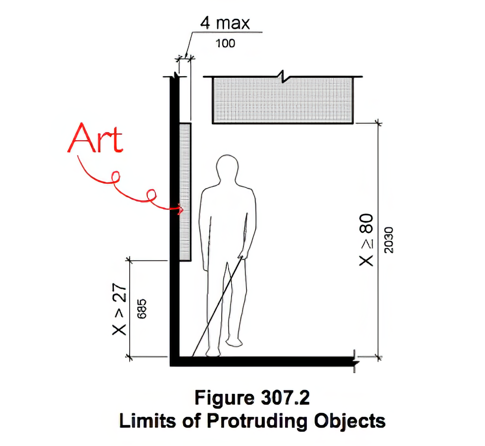graphic depicting ADA requirements